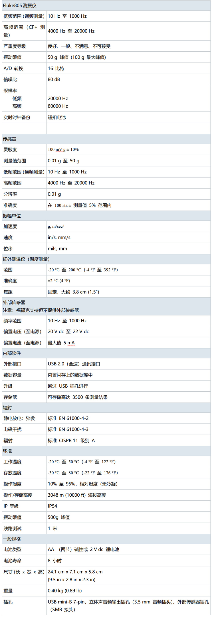 Fluke805測(cè)振儀
