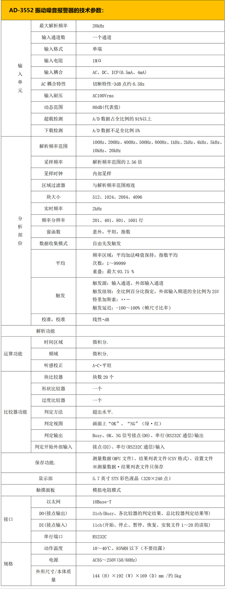 日本AD-3552振動報警器