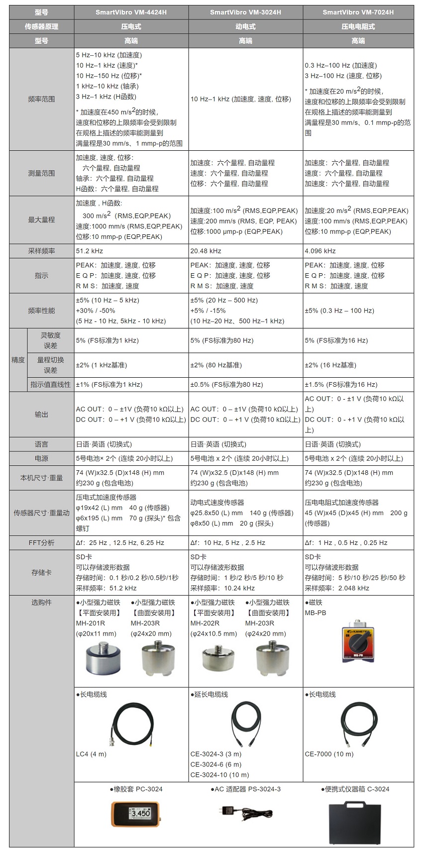 日本IMV VM-4424測振儀