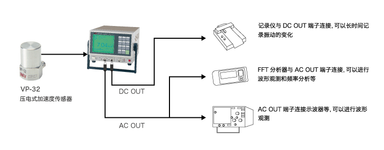 日本IMV VM-1970振動(dòng)計(jì)