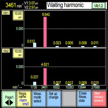 SB-7700主軸動平衡儀