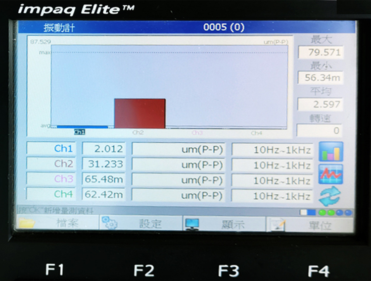 Impaq Elite多通道振動采集儀