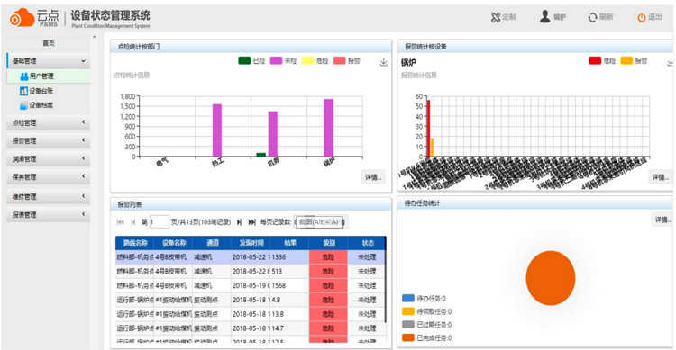 恩普特PAMS-4E點(diǎn)檢儀