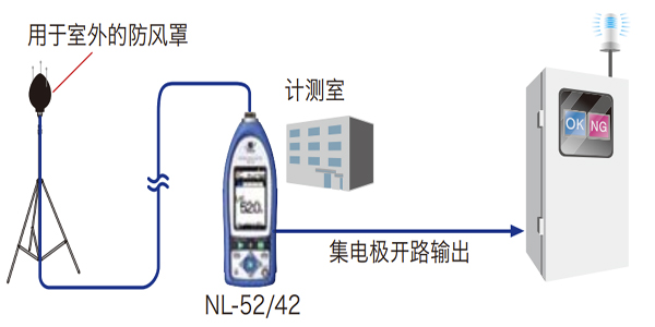 NL-52噪音計(jì)
