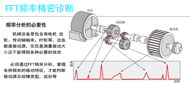 VA-12振動(dòng)分析儀