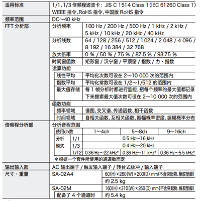 SA-02多通道噪音采集儀