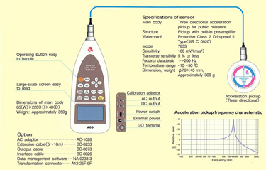 日本ACO3233三向測振儀
