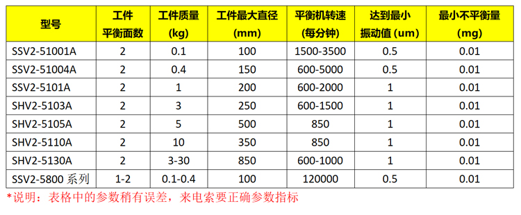 西格瑪SIGMA動平衡機(jī)