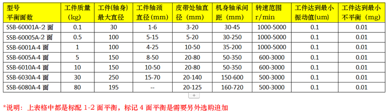 日本SIGMA主軸平衡機