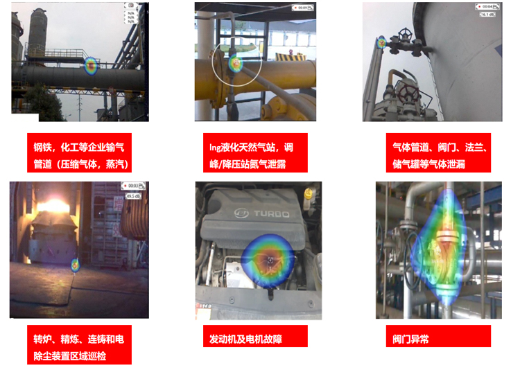 聲學(xué)照相機(jī),氣體管道泄露檢測(cè)