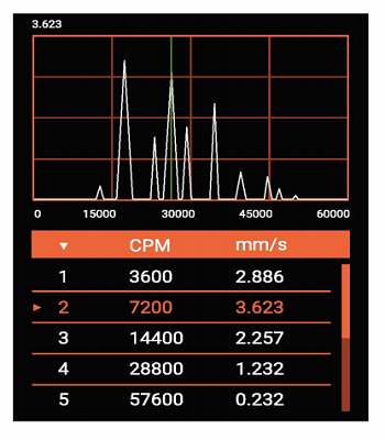 Benstone貝斯通VPODSTM軸承振動檢測儀價格